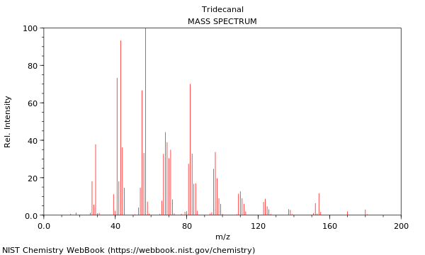 Mass spectrum