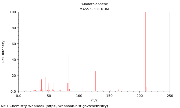 Mass spectrum