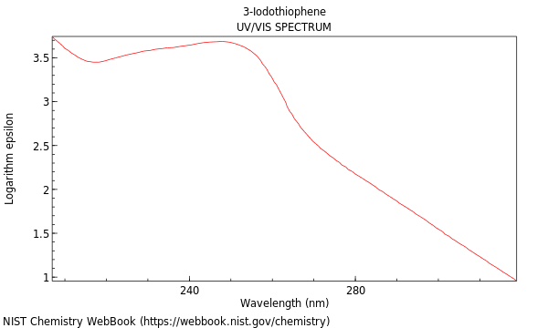 UVVis spectrum