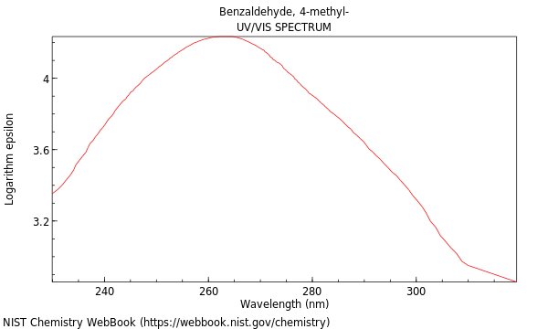 UVVis spectrum