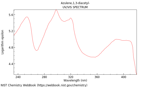 UVVis spectrum