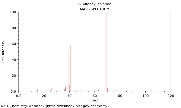 Mass spectrum