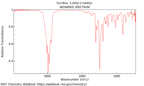 IR spectrum