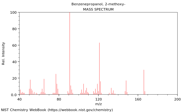 Mass spectrum