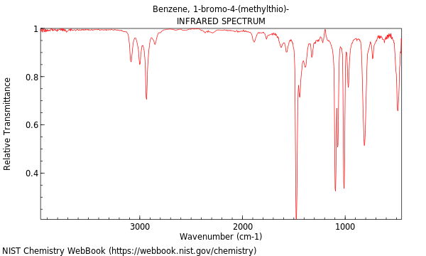 IR spectrum