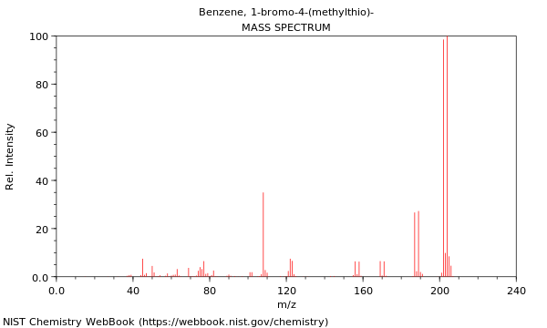 Mass spectrum