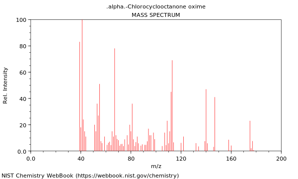 Mass spectrum