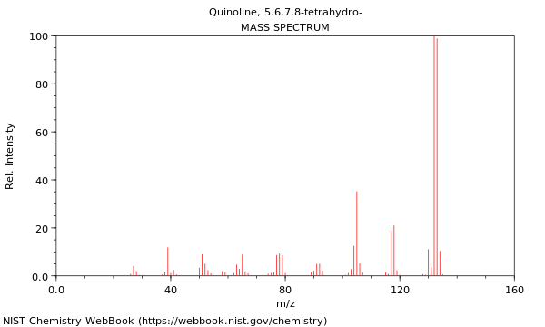 Mass spectrum