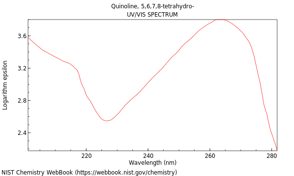 UVVis spectrum