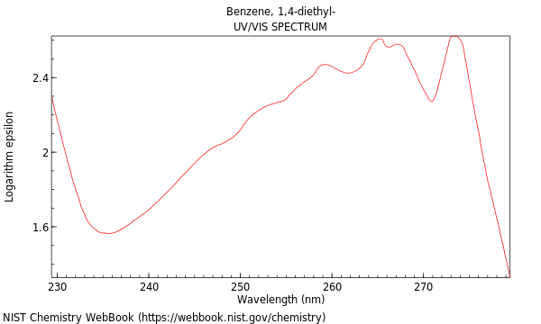 UVVis spectrum