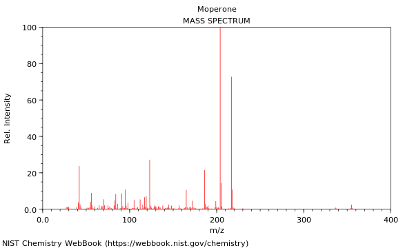 Mass spectrum