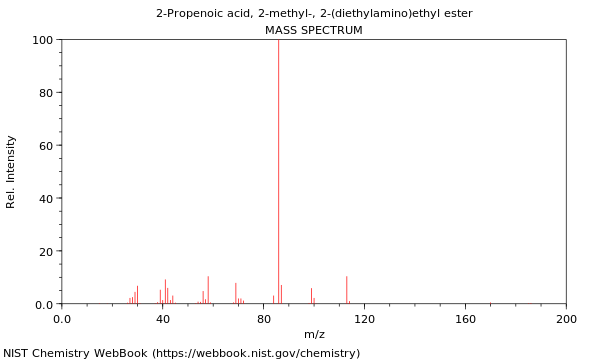 Mass spectrum