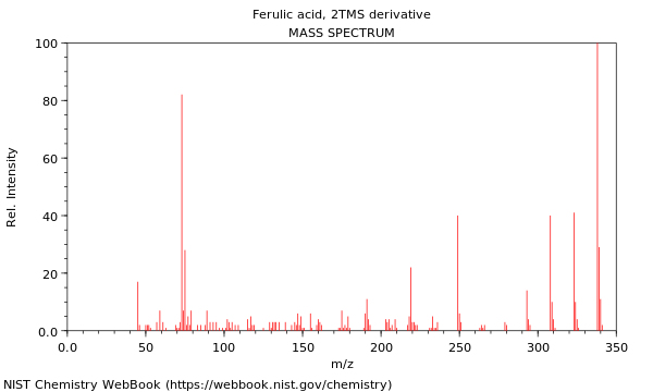 Mass spectrum