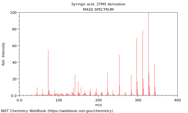 Mass spectrum