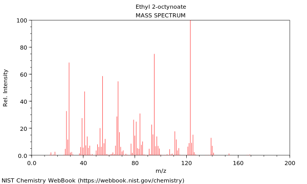 Mass spectrum