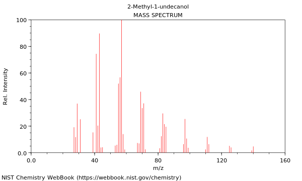 Mass spectrum