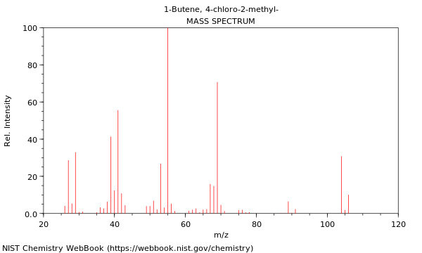 Mass spectrum