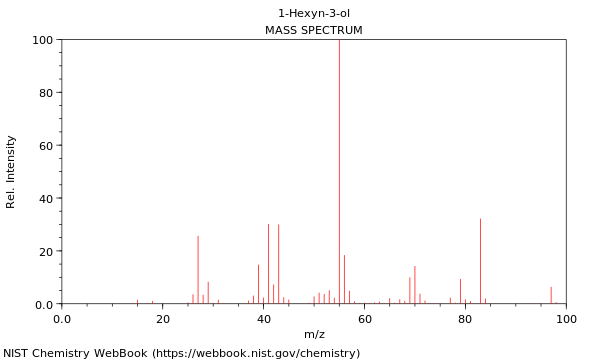 Mass spectrum