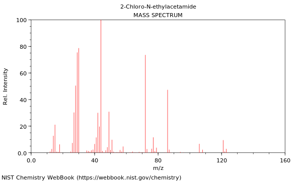 Mass spectrum