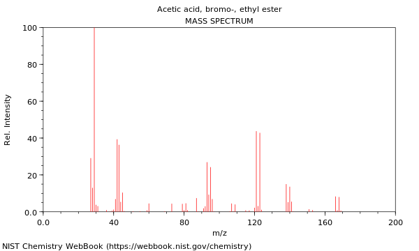 Mass spectrum