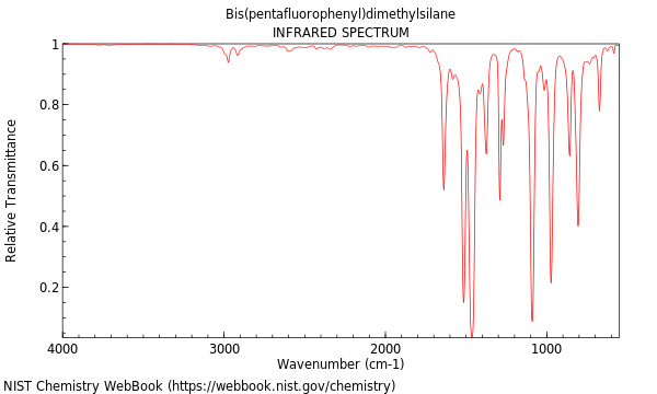 IR spectrum