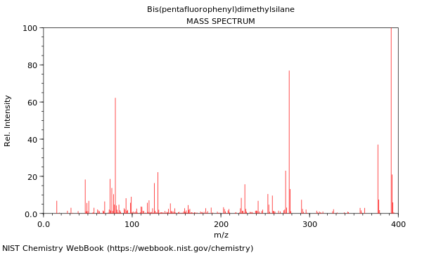 Mass spectrum