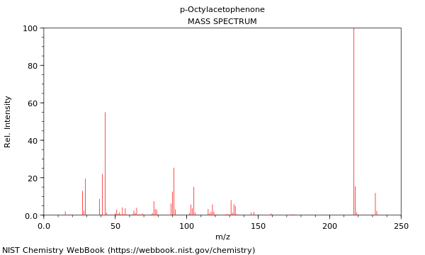 Mass spectrum