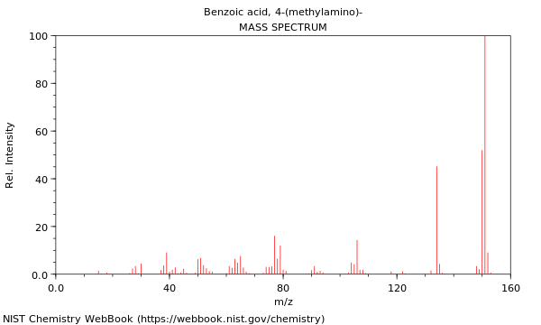 Mass spectrum