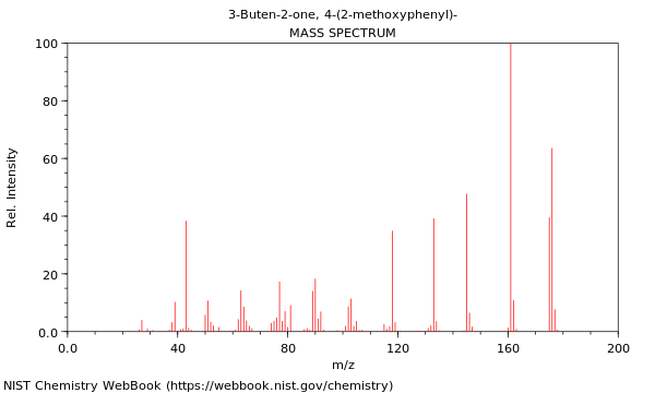 Mass spectrum