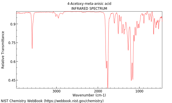 IR spectrum