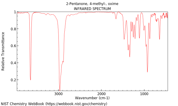 IR spectrum