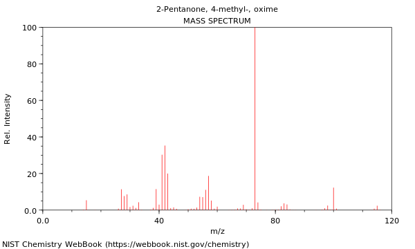 Mass spectrum