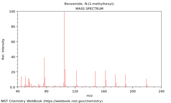 Mass spectrum