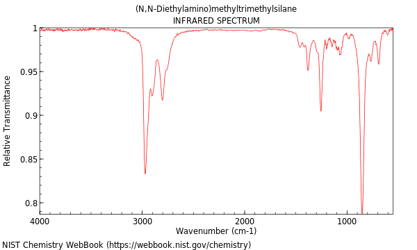 IR spectrum