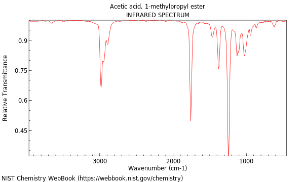 IR spectrum