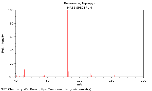 Mass spectrum