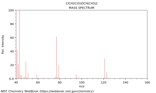 Mass spectrum