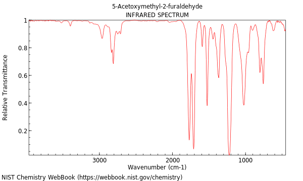 IR spectrum