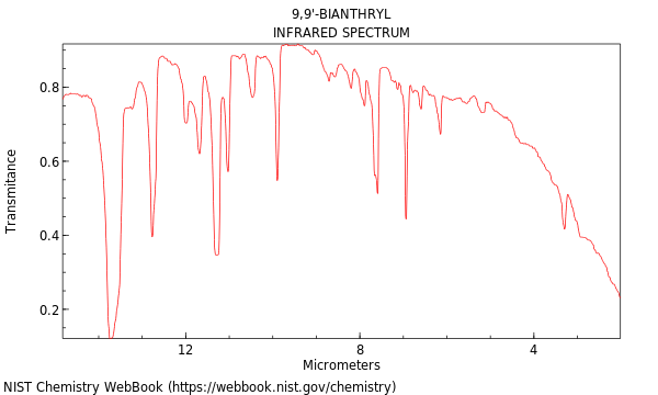 IR spectrum