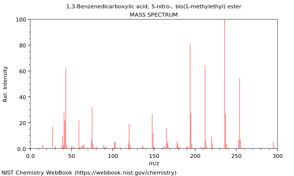 Mass spectrum