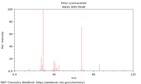 Mass spectrum