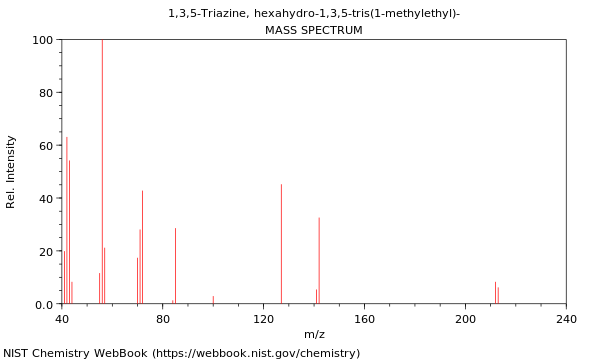 Mass spectrum