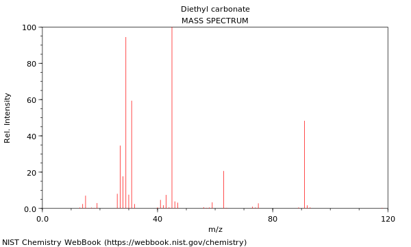 Mass spectrum