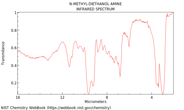 IR spectrum