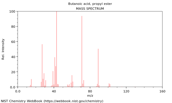 Mass spectrum