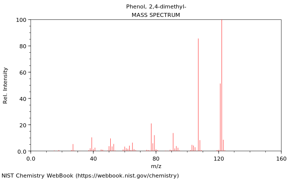 Mass spectrum