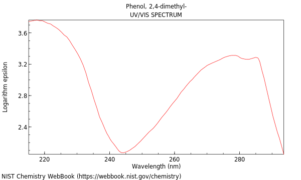 UVVis spectrum