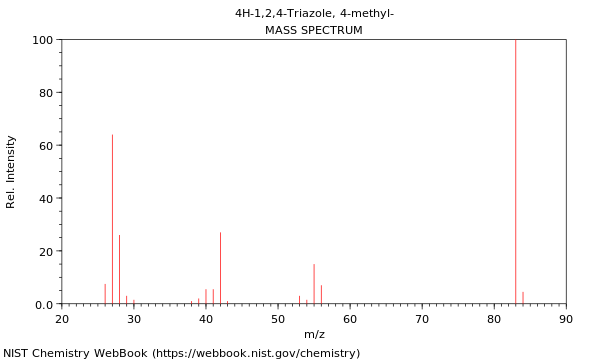 Mass spectrum