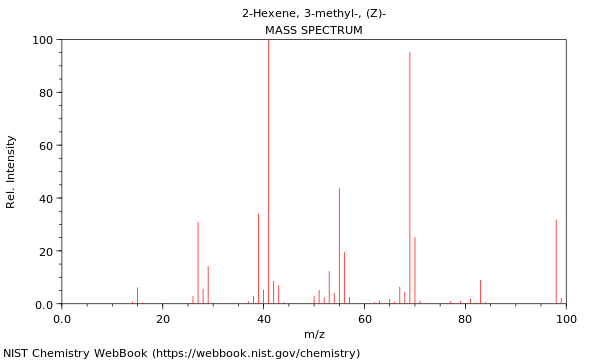 Mass spectrum