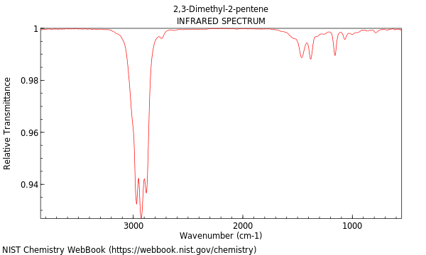 IR spectrum